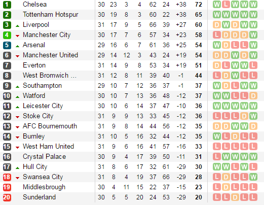 Vùi dập West Ham, Arsenal sống lại giấc mơ top 4