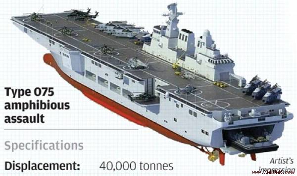 Trung Quốc đang đóng tàu đổ bộ tấn công lớn nhất cho hải quân
