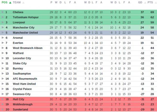 Mourinho không sai, thứ MU cần nhất là may mắn