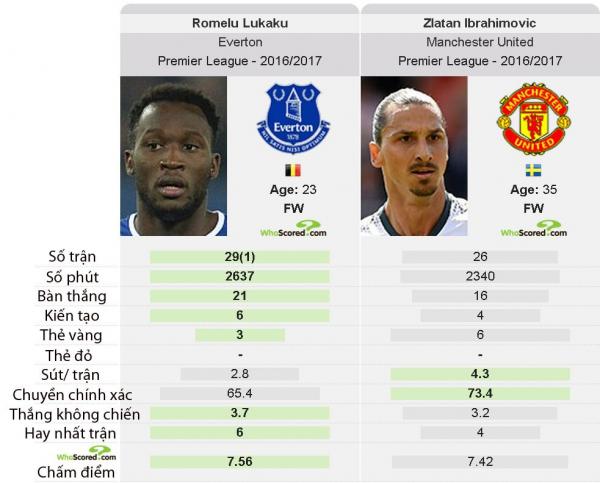 Cãi nhau với đồng đội, Lukaku mở đường sang MU