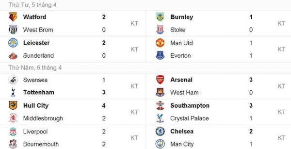 Muôn kiểu biểu tình cá»§a CÄV Arsenal đòi sa thải Wenger - Ảnh 13. Muôn kiểu biểu tình của CĐV Arsenal đòi sa thải Wenger