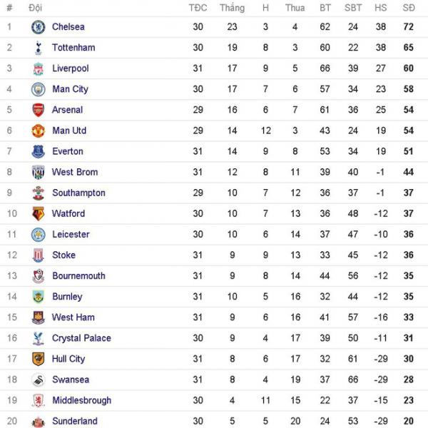 Muôn kiểu biểu tình cá»§a CÄV Arsenal đòi sa thải Wenger - Ảnh 14. Muôn kiểu biểu tình của CĐV Arsenal đòi sa thải Wenger