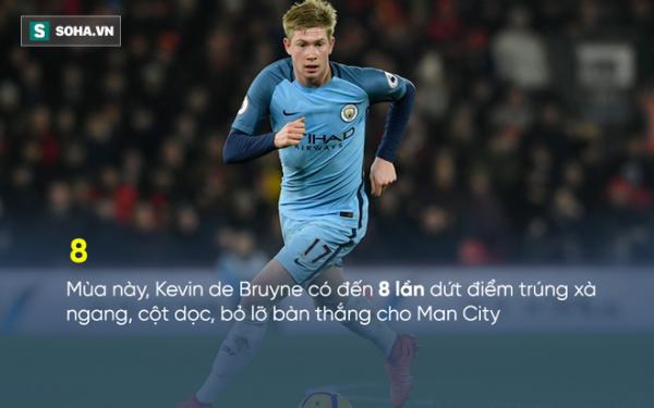 Triết lý ‘vòng ngoài’ đã khiến Pep Guardiola gục ngã trước Conte