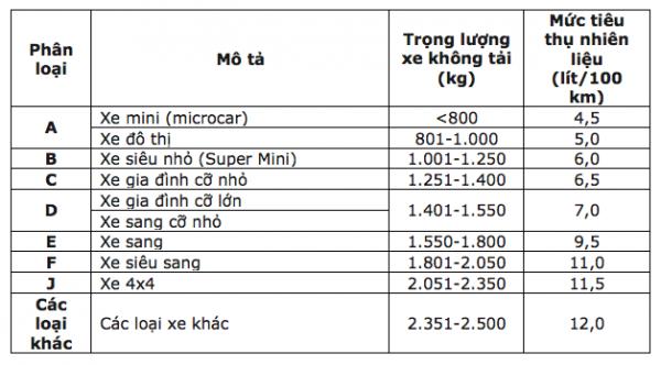 Malaysia đặt mục tiêu 100% ô tô bán ra là xe ‘xanh’