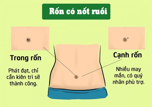 Nhìn ‘rốn’ là biết ngay số mệnh ‘phú quý hay bần hàn’, giàu sang hay nghèo khó